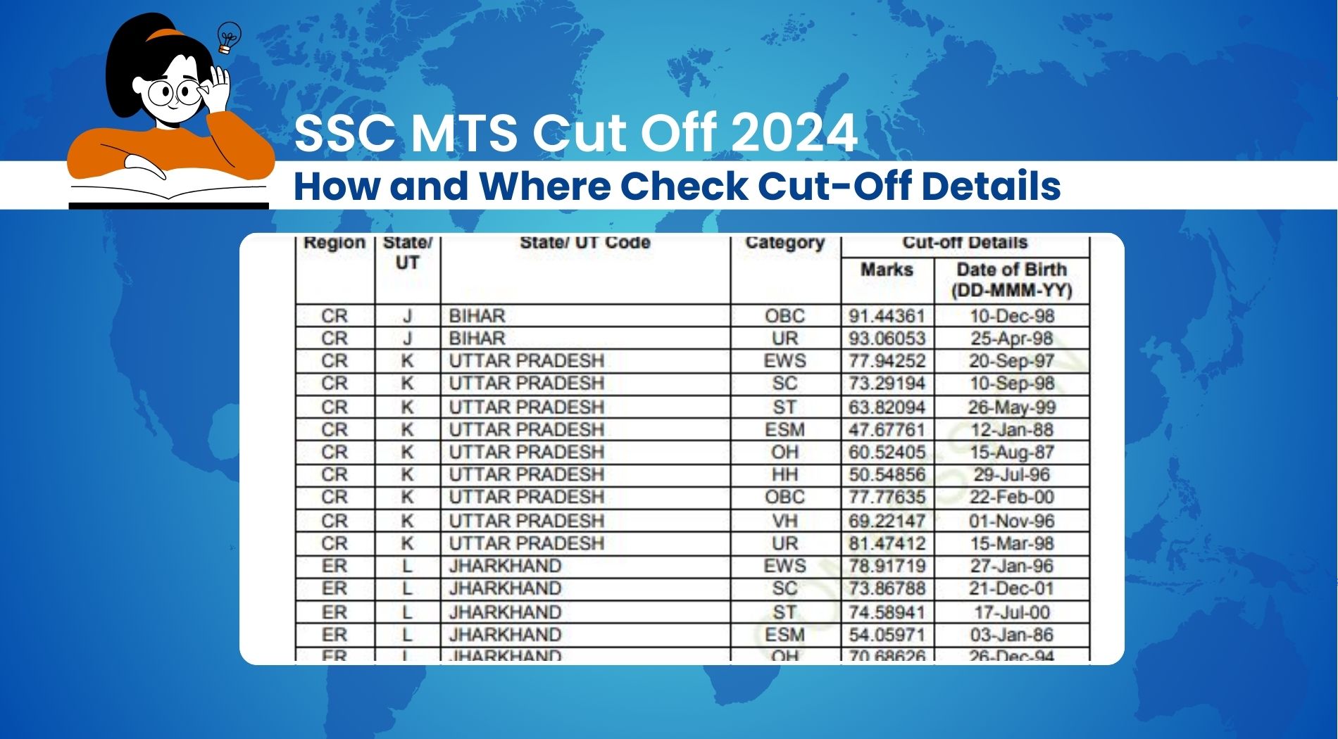 SSC MTS Cut Off 2024