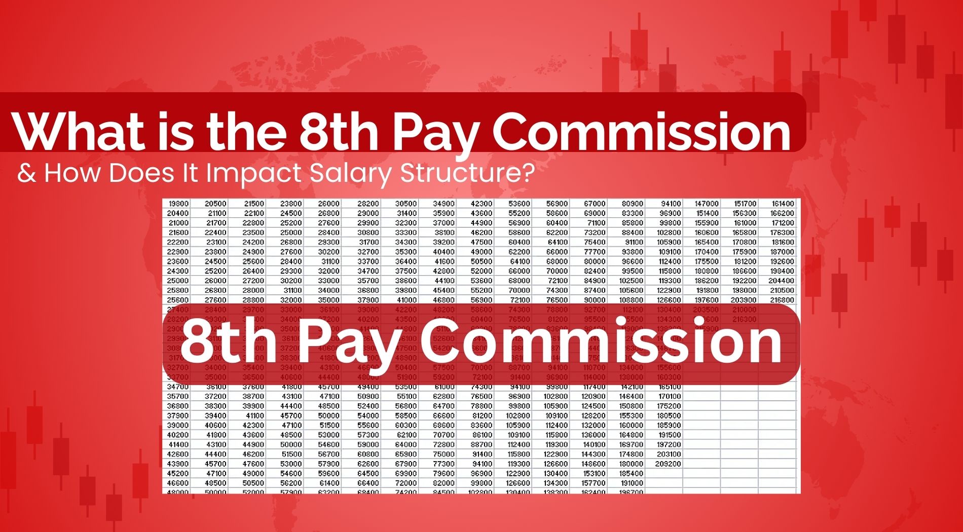 8th Pay Commission